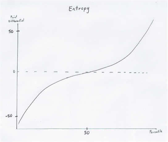 Bayes