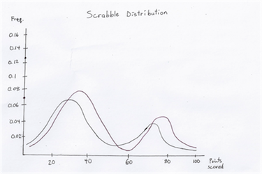 Distribution1