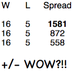 Managing Spread